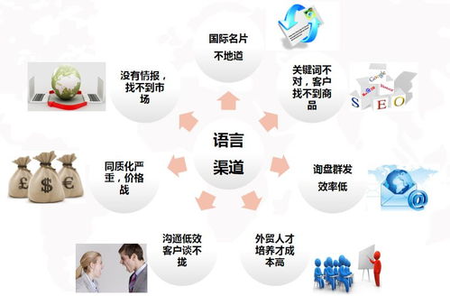 獨(dú)家分享 跨境電商網(wǎng)絡(luò)營銷實(shí)戰(zhàn)，德州經(jīng)開區(qū)專題培訓(xùn)助力企業(yè)出海